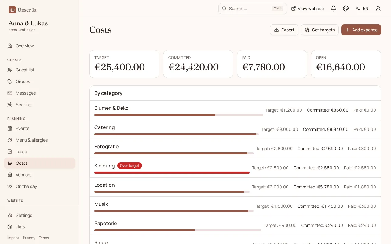 Cost overview of the demo wedding with targets and expenses per category