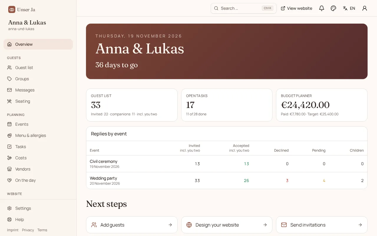 Overview of the demo wedding with countdown, guest numbers, tasks and budget